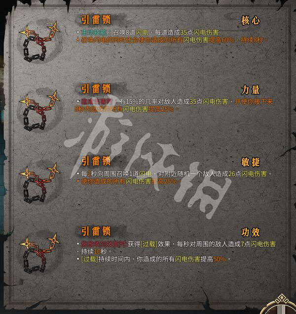 《暖雪》聖物推薦分享大全 全聖物排行評測一覽