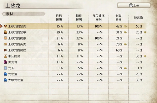 《魔物獵人崛起》土砂龍弱什麽 土砂龍弱點介紹