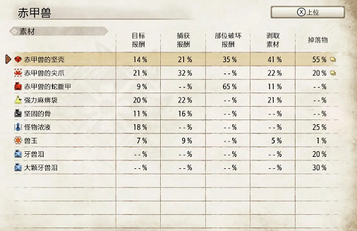 《魔物獵人崛起》赤甲獸弱點是什麽 赤甲獸弱點介紹