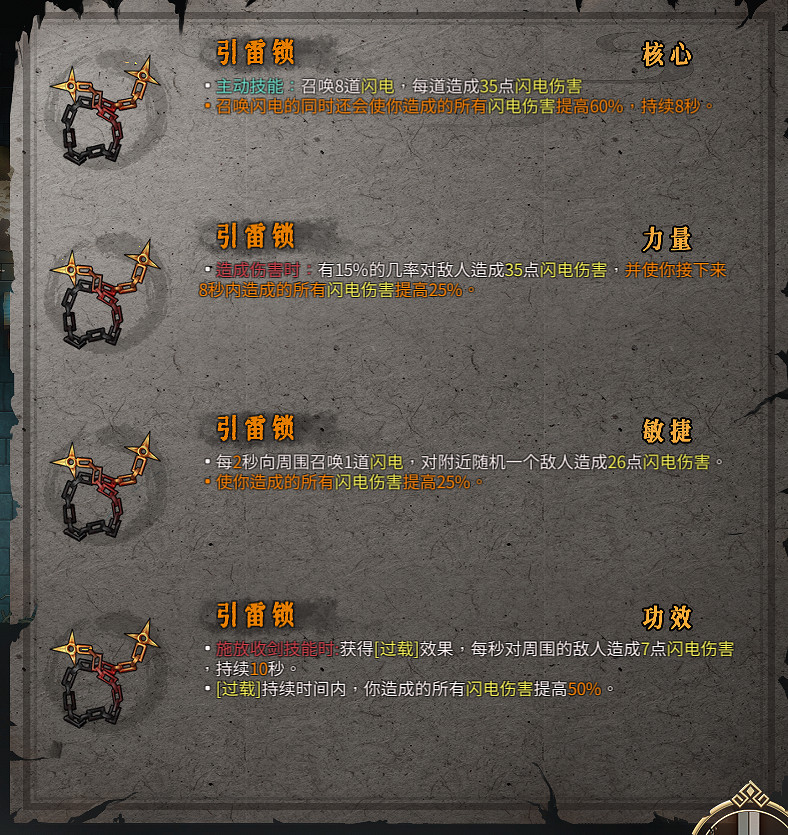 《暖雪》聖物有哪些？全聖物圖鑒分享