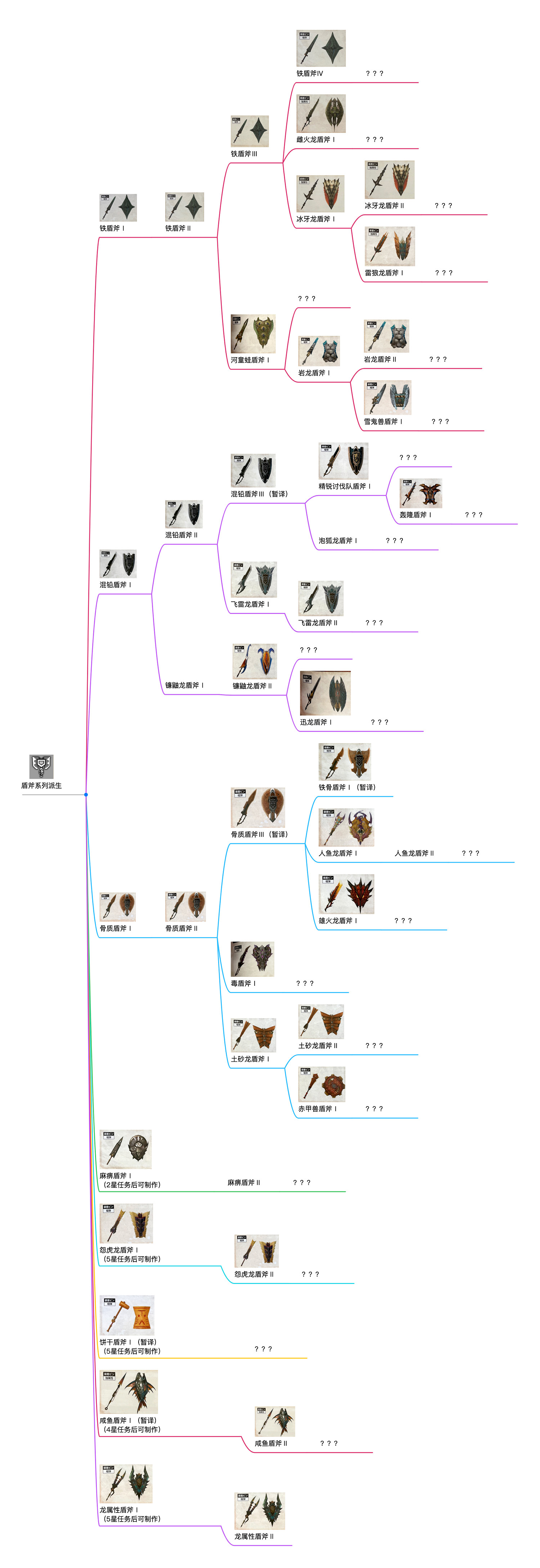 《魔物獵人崛起》武器派生圖覽 武器屬性圖鑒匯總