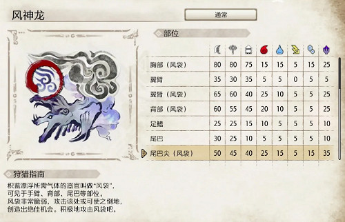 《魔物獵人崛起》風神龍怎麽殺 風神龍獵殺心得