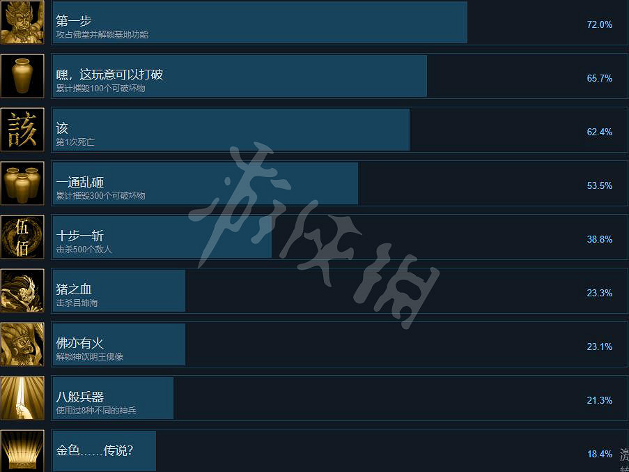 《暖雪》成就有什麽?成就內容一覽 《暖雪》成就有什麽?成就內容一覽