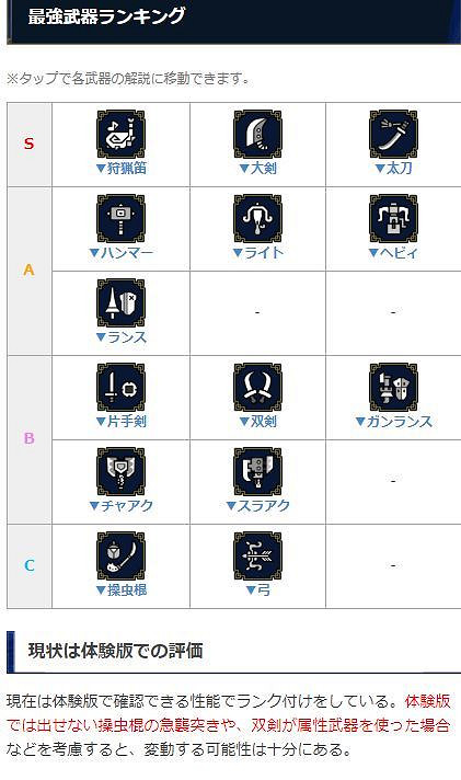 《魔物獵人崛起》武器排行是什麽 武器排行榜一覽