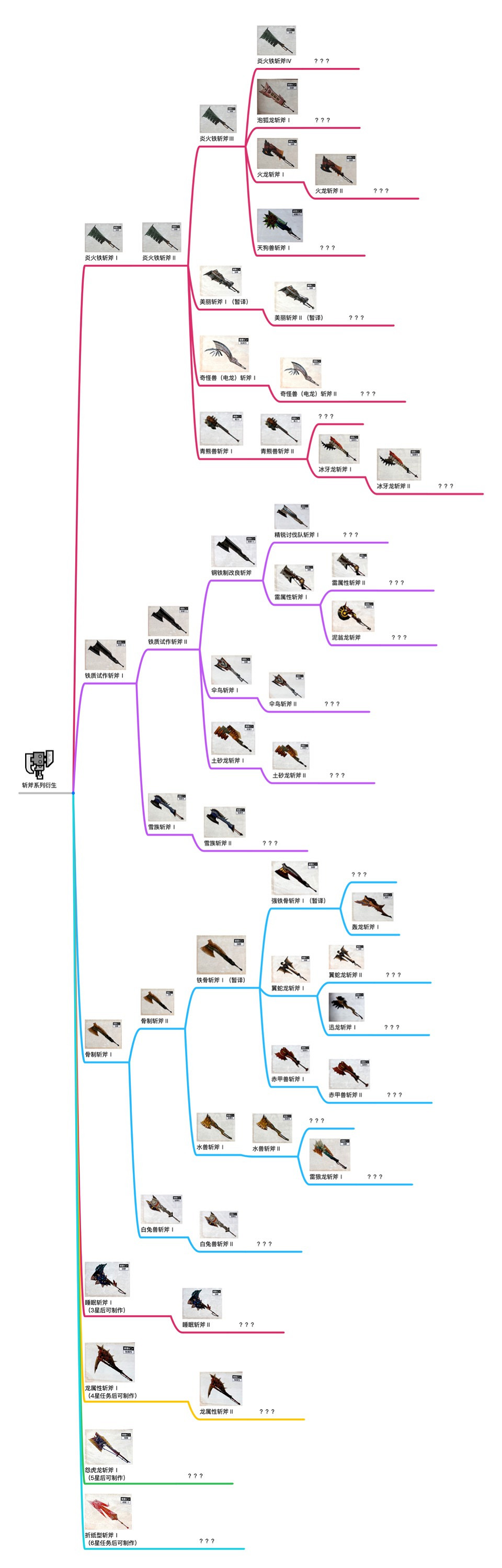 《魔物獵人崛起》武器派生圖覽 武器屬性圖鑒匯總