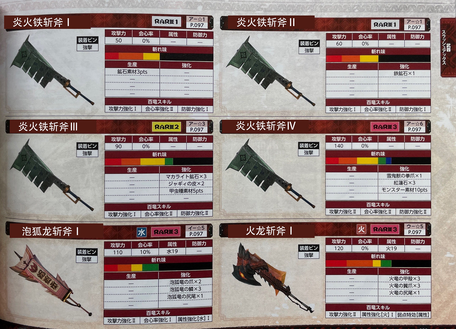 《魔物獵人崛起》武器派生圖覽 武器屬性圖鑒匯總