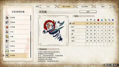 《魔物獵人崛起》天狗獸好打嗎 天狗獸打法心得