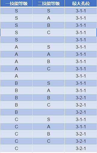 《魔物獵人崛起》護石列表是什麽 護石列表大全 《魔物獵人崛起》護石列表是什麽 護石列表大全