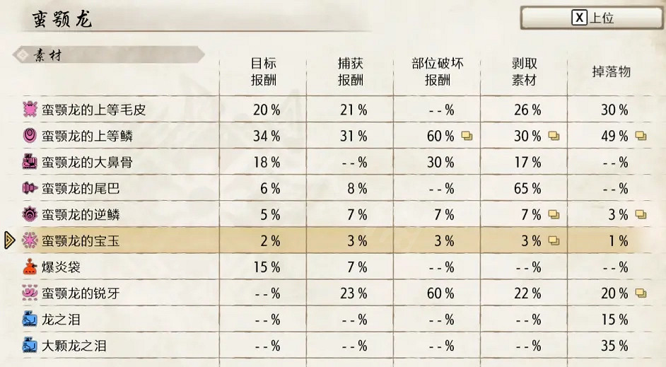 《魔物獵人崛起》太刀如何配裝?太刀上位配裝推薦 《魔物獵人崛起》太刀如何配裝?太刀上位配裝推薦