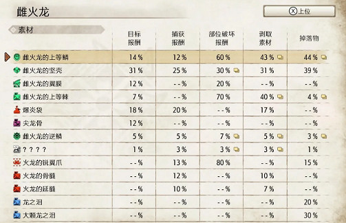 《魔物獵人崛起》雌火龍怎麽打 雌火龍弱點分析