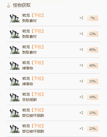 《魔物獵人崛起》燕雀石什麽任務能夠獲取?燕雀石獲取任務分享 《魔物獵人崛起》燕雀石什麽任務能夠獲取?燕雀石獲取任務分享