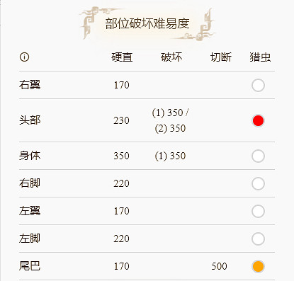 《魔物獵人崛起》角龍在哪裡?角龍弱點部位分享 《魔物獵人崛起》角龍在哪裡?角龍弱點部位分享