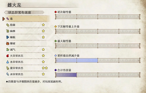 《魔物獵人崛起》雌火龍怎麽打 雌火龍弱點分析