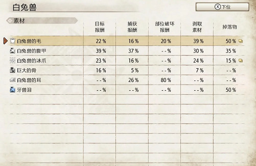 《魔物獵人崛起》白兔獸好打嗎 白兔獸弱點分析 《魔物獵人崛起》白兔獸好打嗎 白兔獸弱點分析