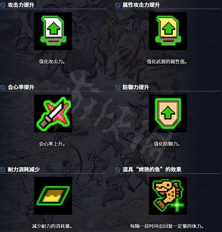 《魔物獵人崛起》狀態圖示怎麽看 狀態圖示全解