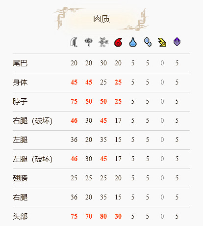 《魔物獵人崛起》奇怪龍弱點在哪裡?奇怪龍怪物介紹分享 《魔物獵人崛起》奇怪龍弱點在哪裡?奇怪龍怪物介紹分享