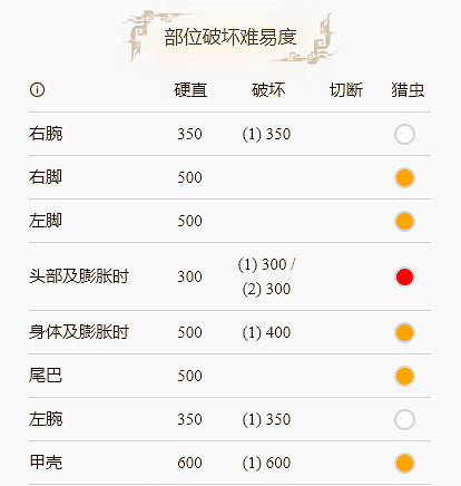 《魔物獵人崛起》河童蛙弱什麽屬性?河童蛙打法分享 《魔物獵人崛起》河童蛙弱什麽屬性?河童蛙打法分享