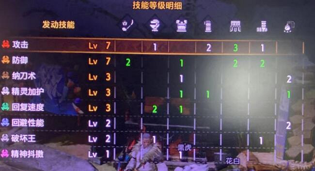 《魔物獵人崛起》怎麽站擼?新手套裝分享 《魔物獵人崛起》怎麽站擼?新手套裝分享