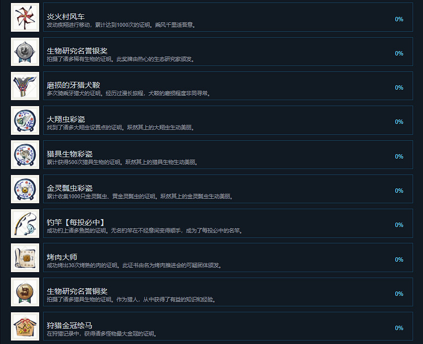 《魔物獵人崛起》成就有什麽？遊戲成就獎杯一覽