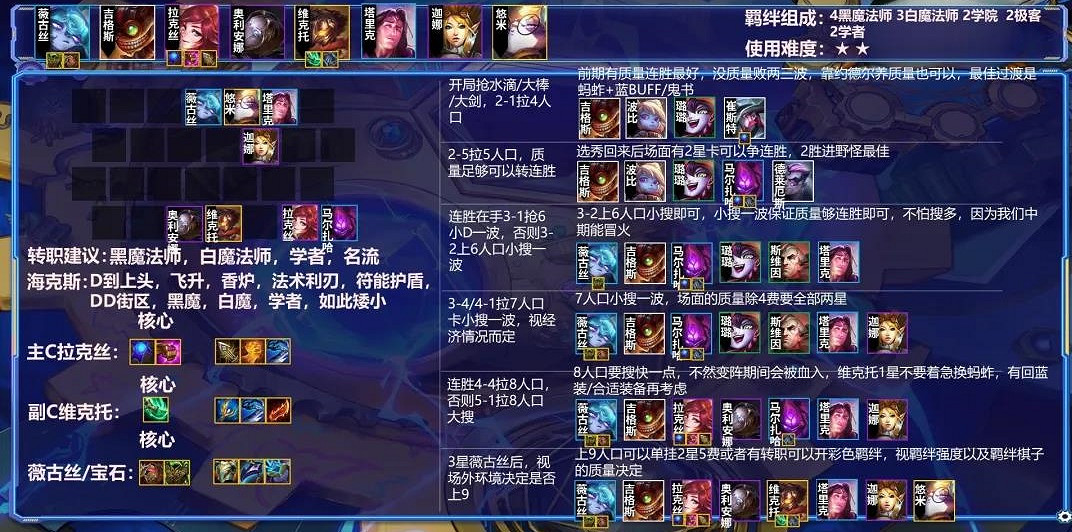 《金鏟鏟之戰》2.3版本陣容推薦 2.3最強陣容一覽