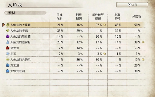 《魔物獵人崛起》人魚龍怎麽對付 人魚龍應對技巧 《魔物獵人崛起》人魚龍怎麽對付 人魚龍應對技巧