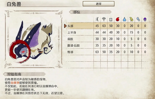 《魔物獵人崛起》白兔獸好打嗎 白兔獸弱點分析 《魔物獵人崛起》白兔獸好打嗎 白兔獸弱點分析