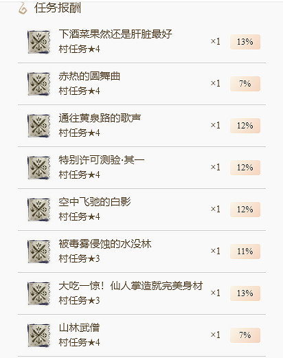 《魔物獵人崛起》燕雀石什麽任務能夠獲取?燕雀石獲取任務分享 《魔物獵人崛起》燕雀石什麽任務能夠獲取?燕雀石獲取任務分享