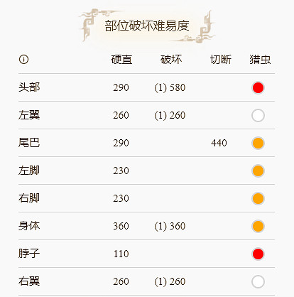 《魔物獵人崛起》火龍怎麽打?火龍屬性吸收分享 《魔物獵人崛起》火龍怎麽打?火龍屬性吸收分享