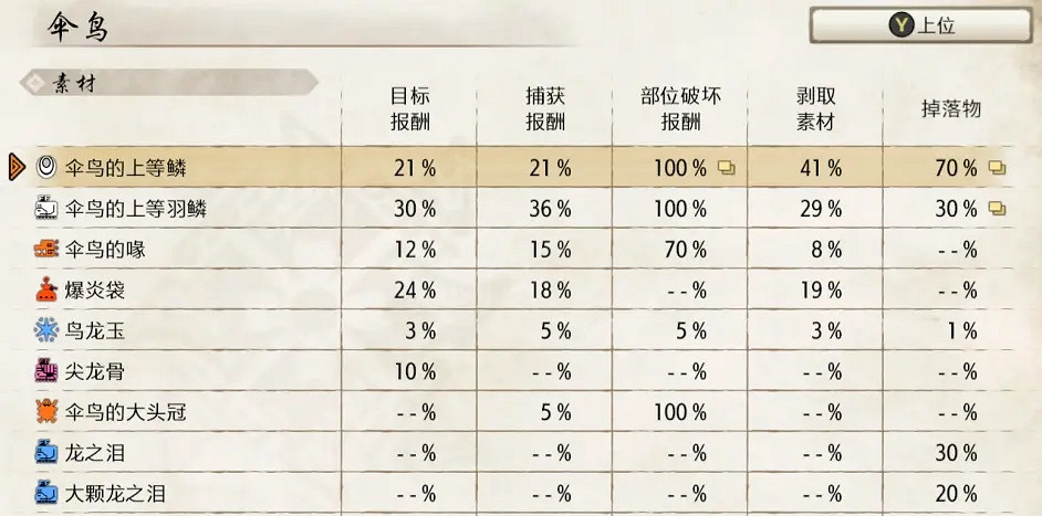 《魔物獵人崛起》太刀如何配裝?太刀上位配裝推薦 《魔物獵人崛起》太刀如何配裝?太刀上位配裝推薦