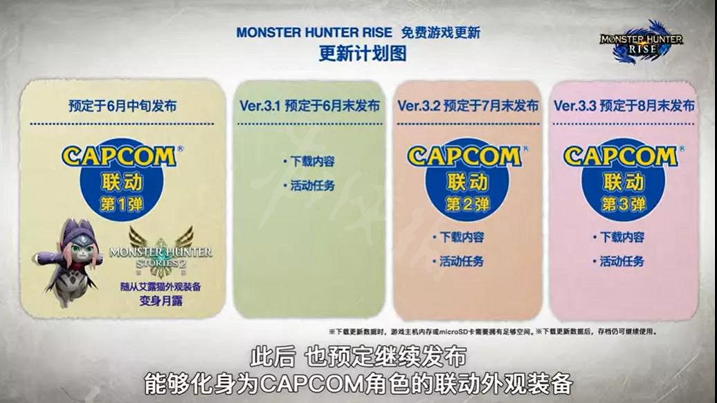 《魔物獵人崛起》3.0更新時間是什麽 3.0更新情報公布 《魔物獵人崛起》3.0更新時間是什麽 3.0更新情報公布