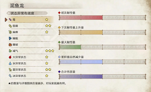 《魔物獵人崛起》泥魚龍怎麽打 泥魚龍屬性弱點介紹 《魔物獵人崛起》泥魚龍怎麽打 泥魚龍屬性弱點介紹
