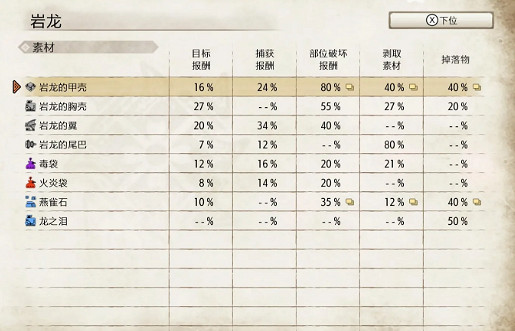 《魔物獵人崛起》岩龍弱點是什麽 岩龍弱點介紹 《魔物獵人崛起》岩龍弱點是什麽 岩龍弱點介紹