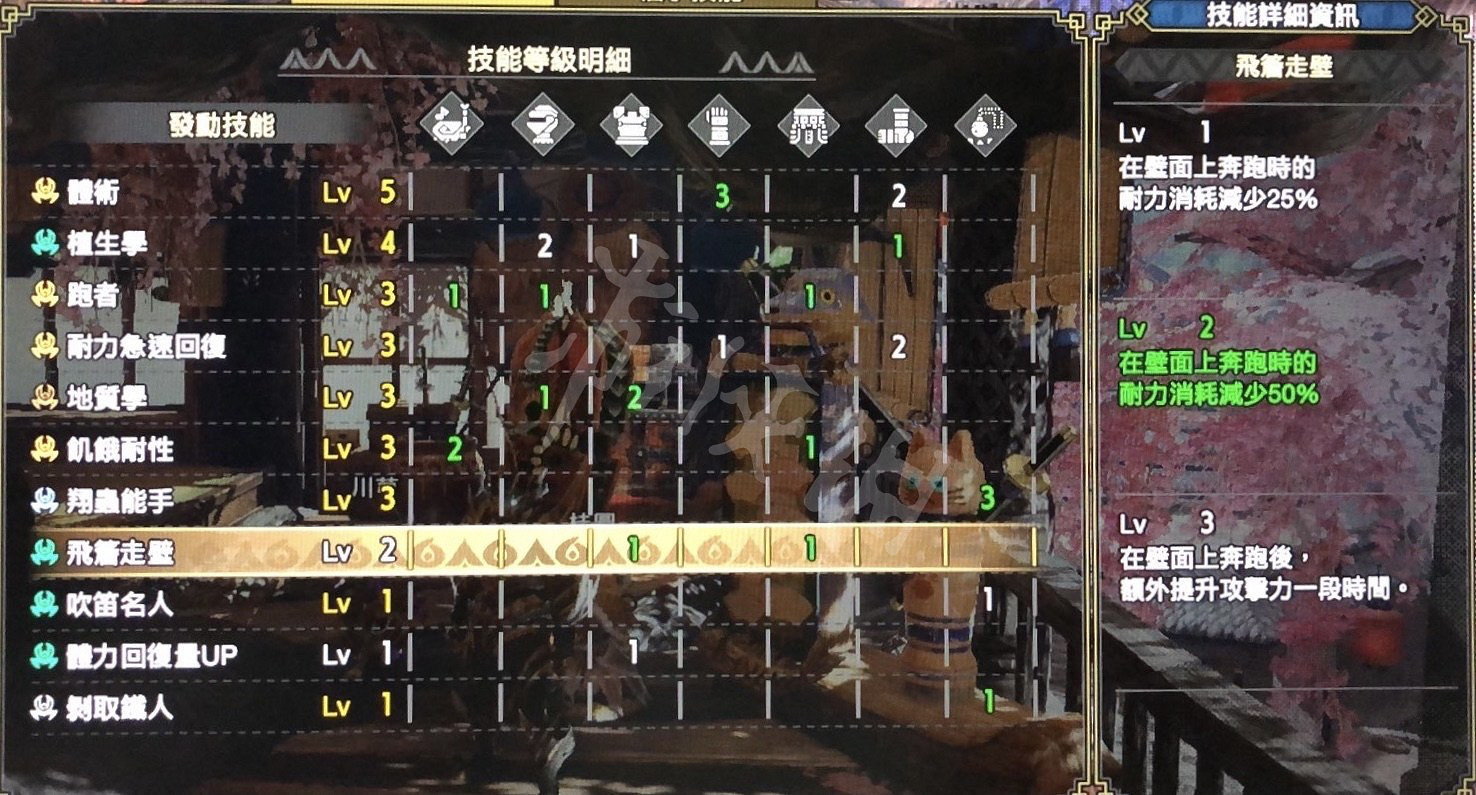 《魔物獵人崛起》採集配裝心得分享 採集套裝怎麽搭配？