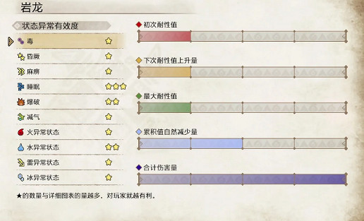 《魔物獵人崛起》岩龍弱點是什麽 岩龍弱點介紹 《魔物獵人崛起》岩龍弱點是什麽 岩龍弱點介紹