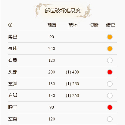 《魔物獵人崛起》奇怪龍弱點在哪裡?奇怪龍怪物介紹分享 《魔物獵人崛起》奇怪龍弱點在哪裡?奇怪龍怪物介紹分享