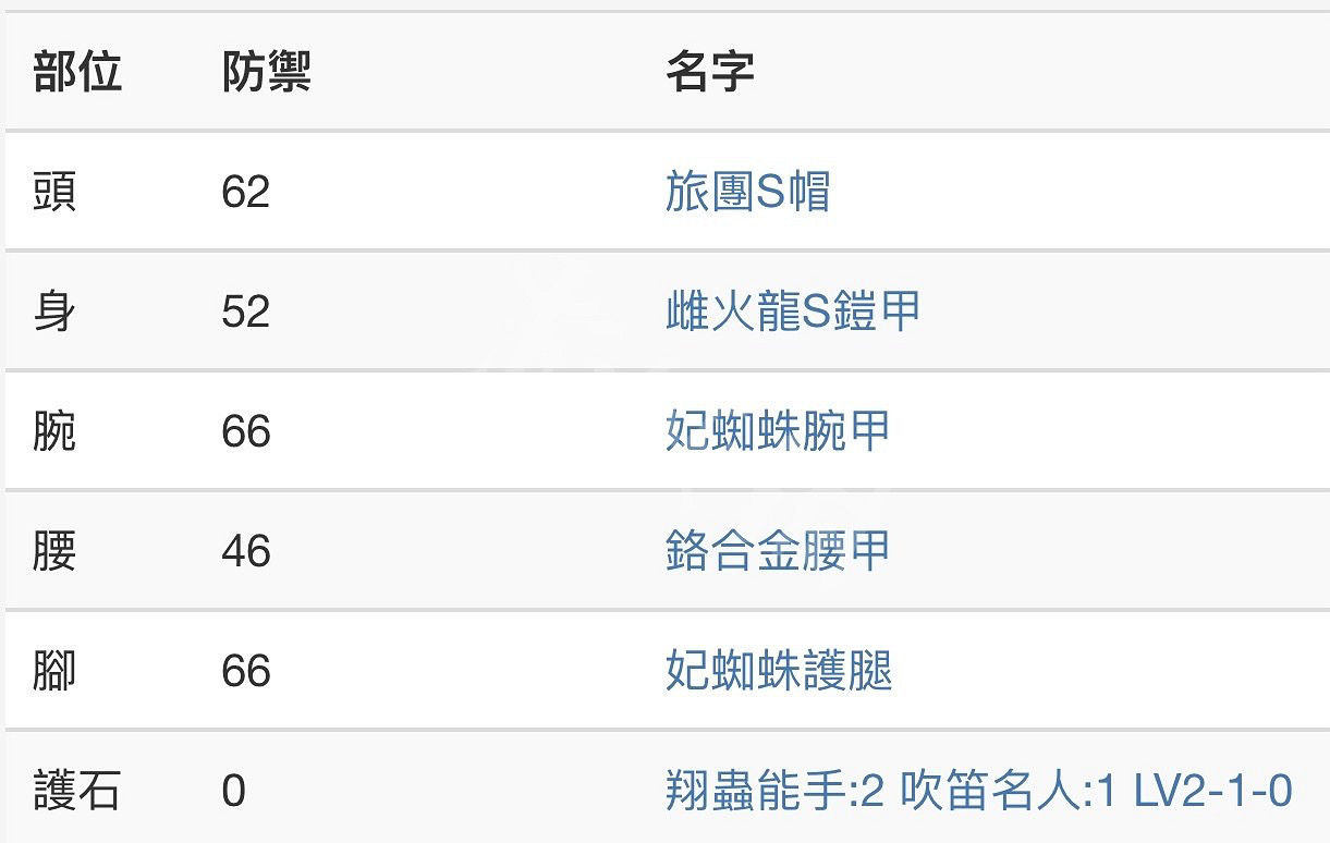 《魔物獵人崛起》採集配裝心得分享 採集套裝怎麽搭配？
