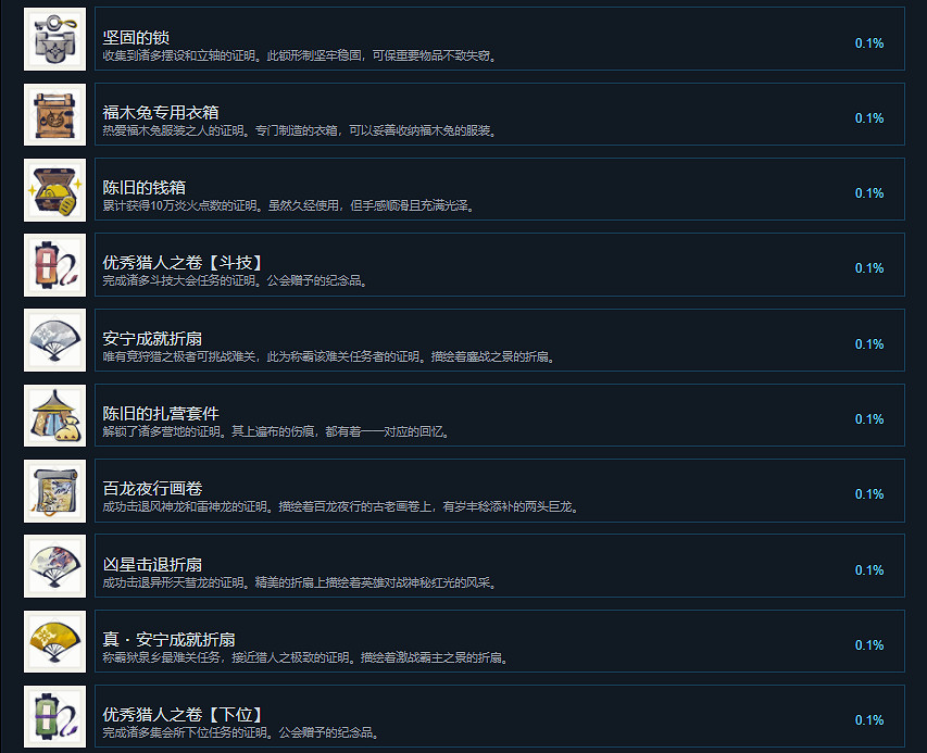 《魔物獵人崛起》成就有什麽？遊戲成就獎杯一覽