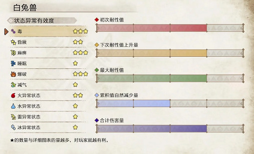 《魔物獵人崛起》白兔獸好打嗎 白兔獸弱點分析 《魔物獵人崛起》白兔獸好打嗎 白兔獸弱點分析