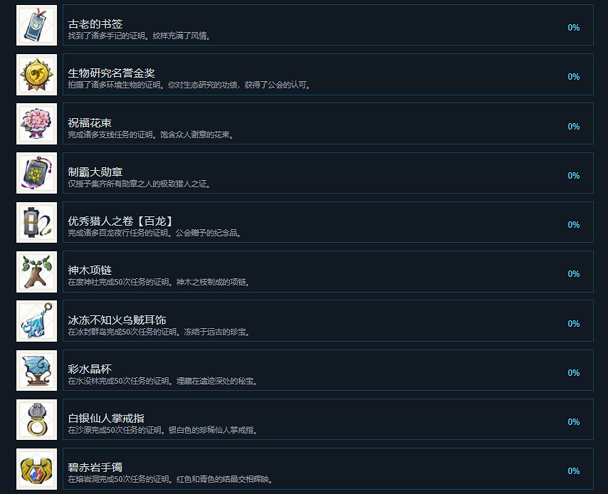 《魔物獵人崛起》成就有什麽？遊戲成就獎杯一覽