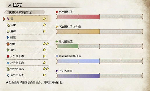 《魔物獵人崛起》人魚龍怎麽對付 人魚龍應對技巧 《魔物獵人崛起》人魚龍怎麽對付 人魚龍應對技巧