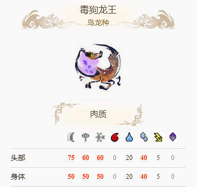 《魔物獵人崛起》毒狗龍王弱什麽?毒狗龍王弱點分享 《魔物獵人崛起》毒狗龍王弱什麽?毒狗龍王弱點分享