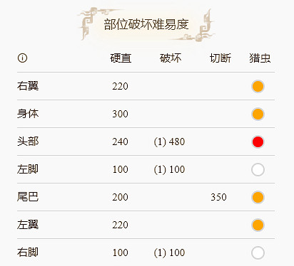 《魔物獵人崛起》蠻顎龍弱什麽屬性?蠻顎龍怪物介紹分享 《魔物獵人崛起》蠻顎龍弱什麽屬性?蠻顎龍怪物介紹分享