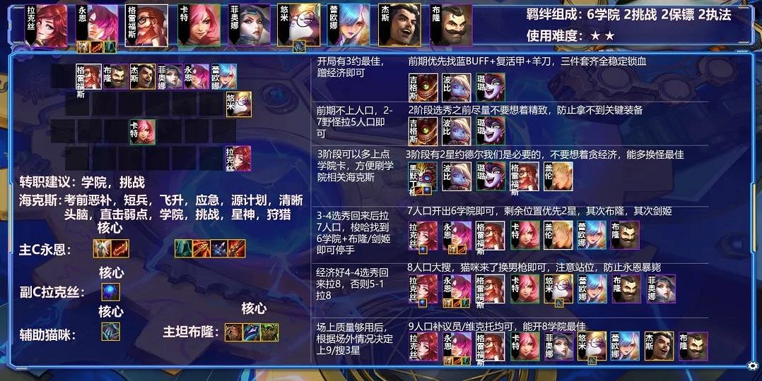 《金鏟鏟之戰》2.3版本陣容推薦 2.3最強陣容一覽