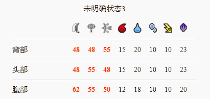 《魔物獵人崛起》岩龍弱什麽屬性?岩龍弱點解析分享 《魔物獵人崛起》岩龍弱什麽屬性?岩龍弱點解析分享