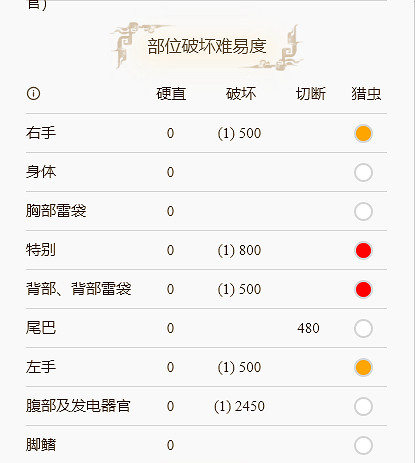 《魔物獵人崛起》雷神龍弱什麽屬性?雷神龍怪物介紹分享 《魔物獵人崛起》雷神龍弱什麽屬性?雷神龍怪物介紹分享