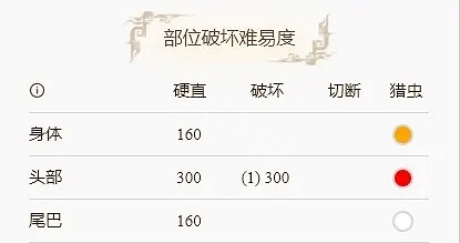 《魔物獵人崛起》眠狗龍王的弱點在哪?眠狗龍王弱點介紹 《魔物獵人崛起》眠狗龍王的弱點在哪?眠狗龍王弱點介紹