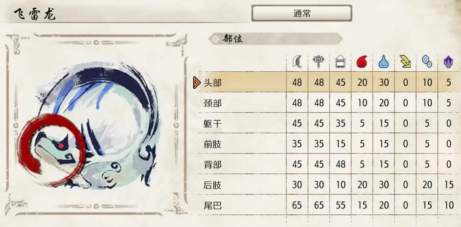 《魔物獵人崛起》弓箭如何配裝？弓箭下位配裝推薦