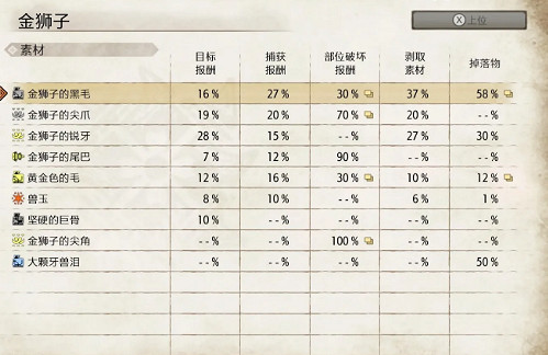 《魔物獵人崛起》金獅子好打嗎 金獅子弱點分析 《魔物獵人崛起》金獅子好打嗎 金獅子弱點分析