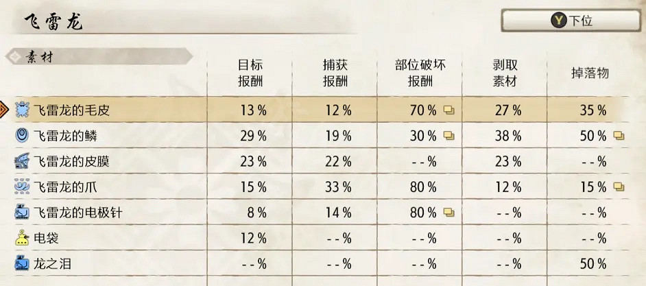 《魔物獵人崛起》弓箭如何配裝？弓箭下位配裝推薦