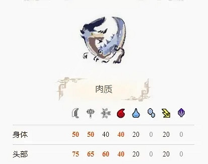 《魔物獵人崛起》眠狗龍王的弱點在哪?眠狗龍王弱點介紹 《魔物獵人崛起》眠狗龍王的弱點在哪?眠狗龍王弱點介紹